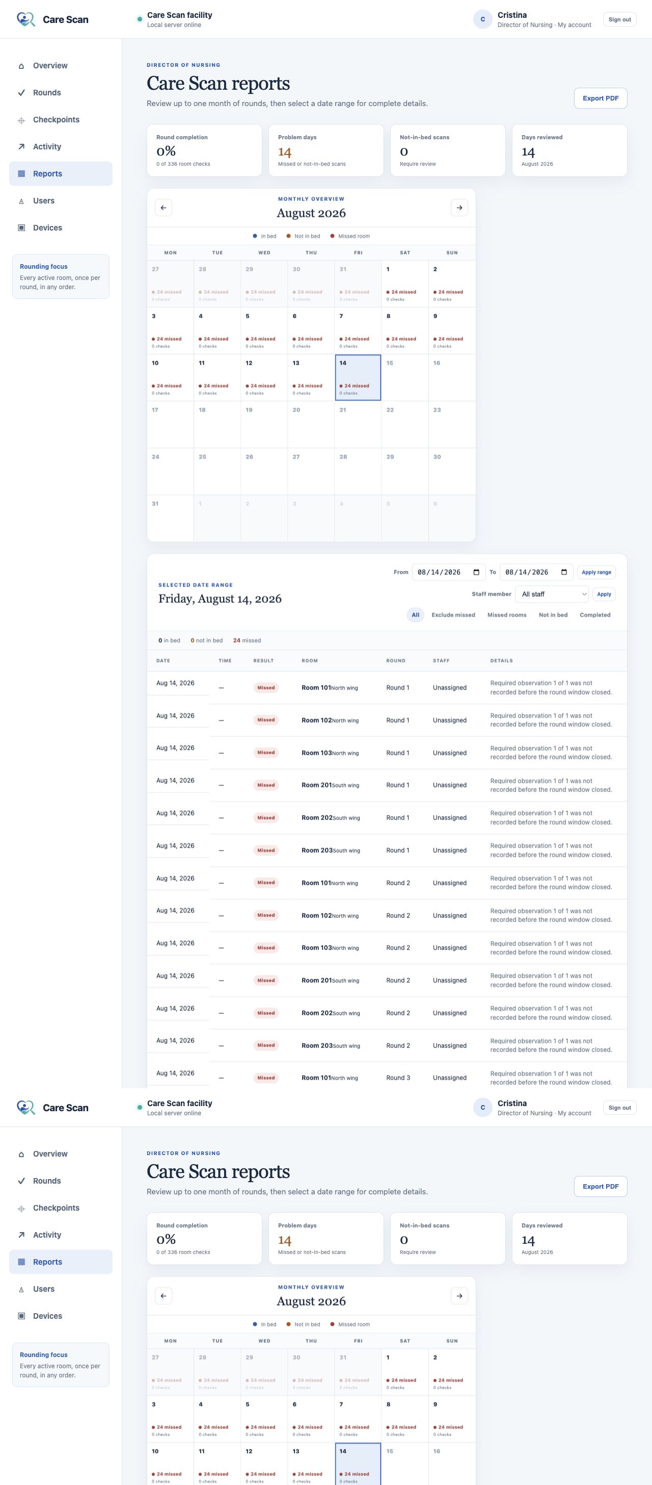 CareScan reporting interface